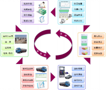 加油站管理系統(tǒng)(單機版)