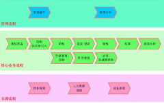 零售行業(yè)ERP系統(tǒng)實施的建議