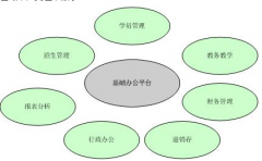 培訓學校管理系統(tǒng)產(chǎn)品簡介