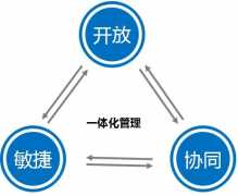 培訓學校管理系統(tǒng)產(chǎn)品理念