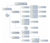 圖書(shū)館管理系統(tǒng)工作流程介紹