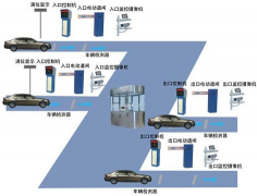 停車場收費管理系統(tǒng)距離優(yōu)勢