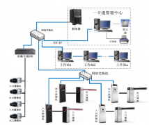 停車場收費管理系統(tǒng)功能與特點