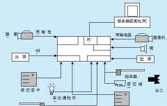 小區(qū)停車(chē)場(chǎng)管理系統(tǒng)方案設(shè)計(jì)依據(jù)