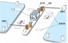 小區(qū)車(chē)輛管理系統(tǒng)組成、工作原理及方案介紹