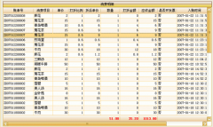 酒吧管理系統(tǒng)包含哪些模塊？