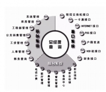 酒店客房管理系統(tǒng)的功能特點