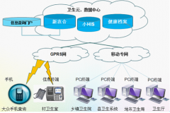 新農(nóng)合管理系統(tǒng)數(shù)據(jù)庫設計