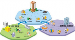連鎖店管理系統(tǒng)助力企業(yè)騰飛的翅膀！