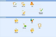 連鎖店信息管理系統(tǒng)對企業(yè)的連鎖管理