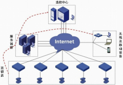連鎖店信息管理系統(tǒng)各功能特點