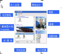綜合辦公系統(tǒng)解決的問題有哪些？