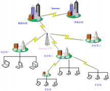 綜合辦公系統(tǒng)功能的應用成果