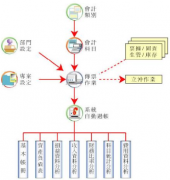 自動(dòng)化辦公系統(tǒng)產(chǎn)品優(yōu)勢有哪些？