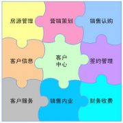 crm管理軟件應用有哪些？