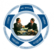 crm軟件能實現(xiàn)企業(yè)的那些業(yè)務需求呢？