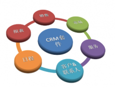 如何推進(jìn)微信CRM系統(tǒng)的落地？