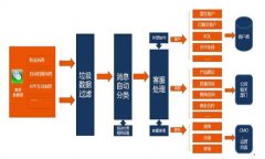 微信crm管理系統(tǒng)原理探究