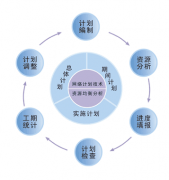 計劃管理軟件所具備的功能有哪些？