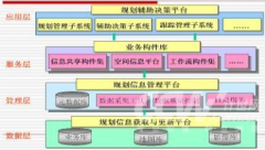 目標(biāo)管理系統(tǒng)的設(shè)計理論與重要性