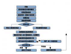 目標管理系統(tǒng)為企業(yè)帶來的益處