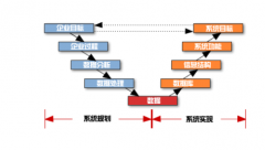 目標管理系統(tǒng)的內容哪些？