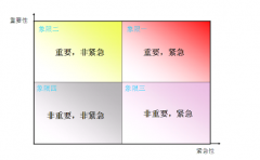 時(shí)間管理軟件建立一個(gè)生活和事業(yè)的管理中心