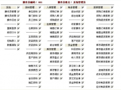 中小企業(yè)管理軟件組織機(jī)構(gòu)設(shè)置