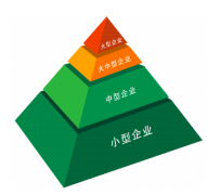 企業(yè)內(nèi)部管理系統(tǒng)之服裝管理軟件-應(yīng)用價(jià)值