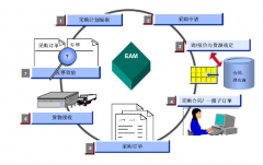 企業(yè)管理系統(tǒng)軟件各部門(mén)運(yùn)用