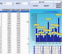 商品管理系統(tǒng)技術可行性