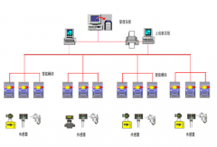 計量管理系統(tǒng)部分主要功能（增強版）