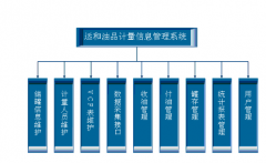 企業(yè)計量管理系統(tǒng)基本介紹