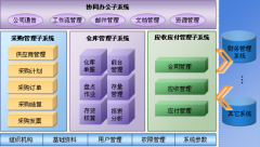 供應(yīng)商管理軟件作用表現(xiàn)