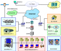 供應(yīng)鏈管理軟件功能使用價(jià)值