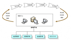 供應(yīng)鏈管理系統(tǒng)相關(guān)的理論
