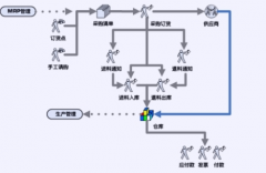 采購管理系統(tǒng)特點有哪些？