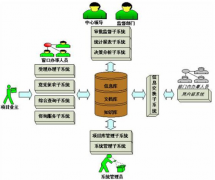 網(wǎng)上審批系統(tǒng)功能模塊介紹