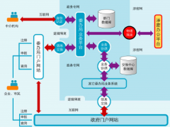 網(wǎng)上審批系統(tǒng)服務(wù)對(duì)象