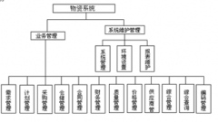 物資管理系統(tǒng)特點(diǎn)有哪些？