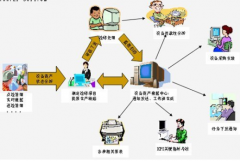 設(shè)備管理系統(tǒng)基本功能介紹