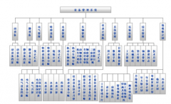設(shè)備管理系統(tǒng)功能特點(diǎn)有什么特別呢？