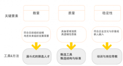 招聘管理系統(tǒng)產品模塊