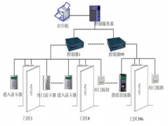 門禁考勤系統(tǒng)功能特點