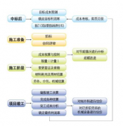 成本管理軟件的客戶價值體現