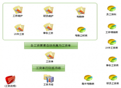工資管理系統(tǒng)主要功能與適用對象