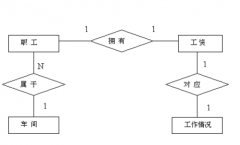 員工工資管理系統(tǒng)適用于各種行業(yè)