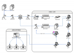 客戶資料管理軟件包含客戶基本內(nèi)容