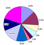 軟件項目管理軟件功能包括哪些？