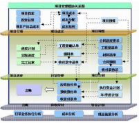 房地產(chǎn)項目管理軟件功能特點